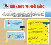 Bộ infographich tuyên truyền phòng, chống đuối nước cho trẻ em