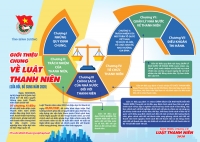 Infographic tuyên truyền các điểm mới Luật Thanh niên năm 2020