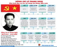 Infographic Đồng chí Lê Thanh Nghị - Nhà lãnh đạo uy tín, tài năng của Đảng, Nhà nước