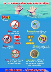 Infographic: Phòng chống đuối nước cho trẻ em trong mùa dịch Covid-19
