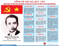 Tổng Bí thư Hà Huy Tập -  Người cộng sản kiên trung, Nhà lãnh đạo tài ba, suốt đời vì Đảng, vì dân