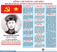 Infographic: Cuộc đời và sự nghiệp của đồng chí Phùng Chí Kiên
