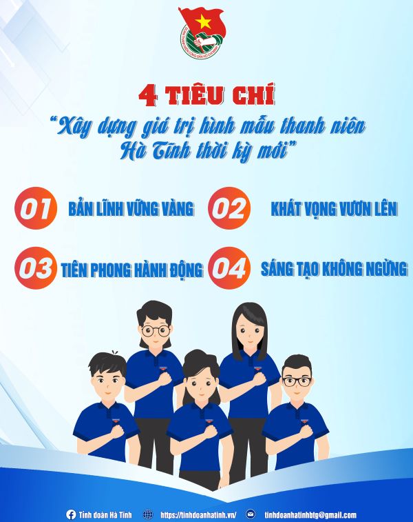 Infographic 04 tiêu chí xây dựng hình mẫu thanh niên Hà Tĩnh trong ...